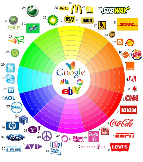 Colors In Logos And What They Mean Logomyway Blog