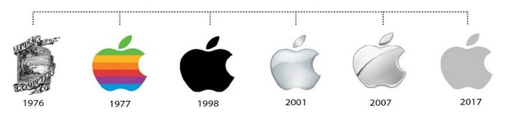 Apple Logo And The History Behind The Company LogoMyWay