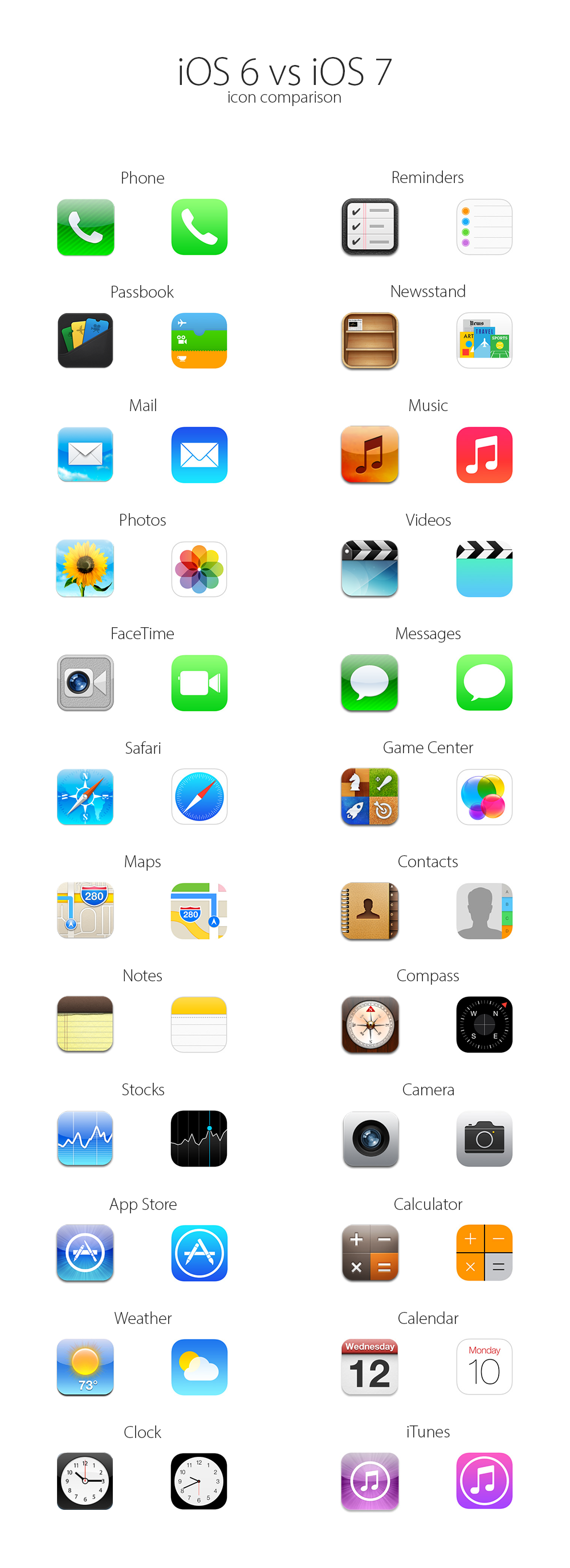 iOS6vsiOS7_icons