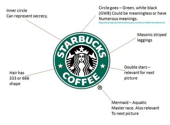 download-high-quality-starbucks-logo-vector-transparent-png-images