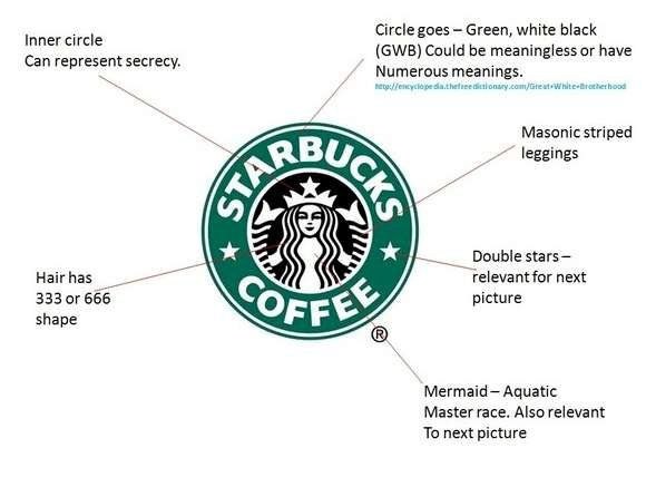 Meaning Of Starbucks Logo LogoMyWay