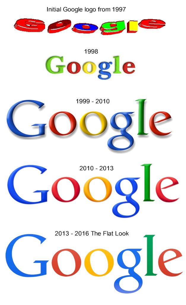 today google logo meaning
