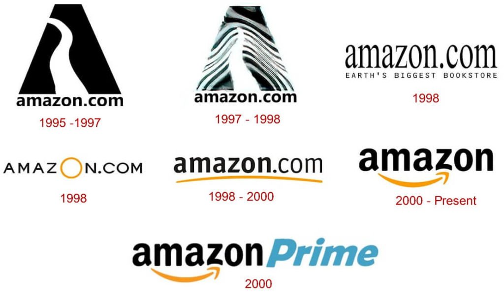 Amazon Logo Evolution 1024x616 