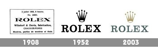 histoire de rolex