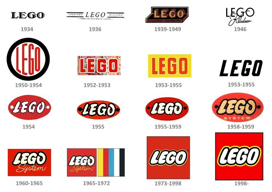 The LEGO Logo and History | LogoMyWay