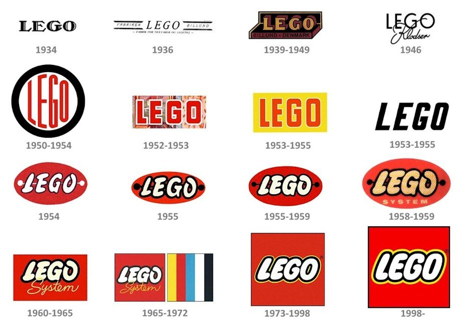 The LEGO Logo And Its History LogoMyWay