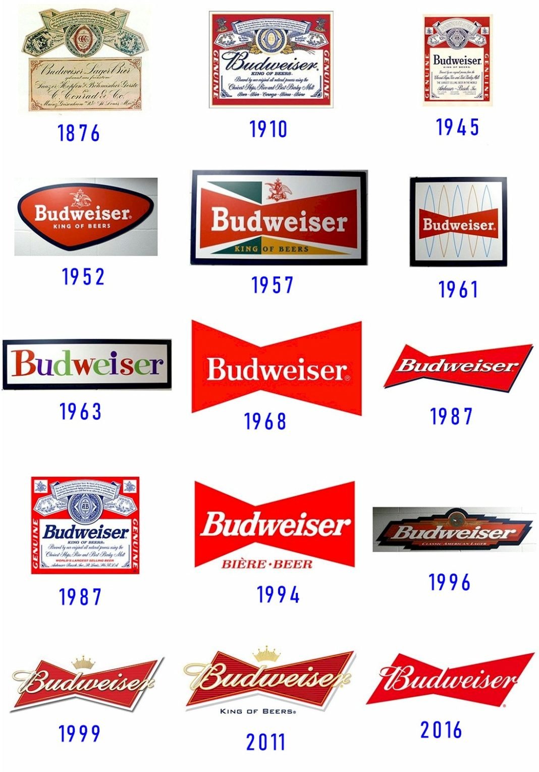 Are Coors And Budweiser The Same Company