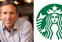 Starbucks Logo and the History Behind the Company