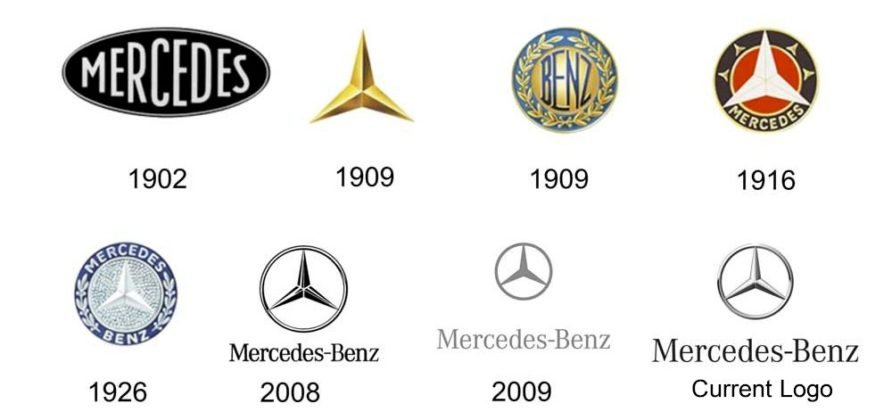 Mercedes-Benz Logo and Its History | LogoMyWay