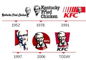 The KFC Logo and the History Behind the Company | LogoMyWay