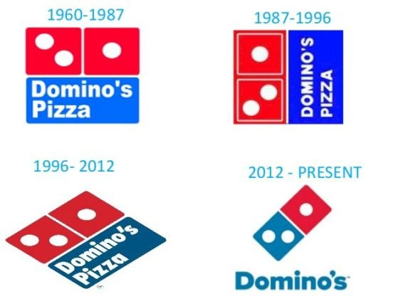 Domino’s Logo And the History of the Company | LogoMyWay