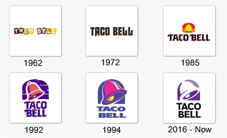 Taco Bell Logo And the History Behind the Company | LogoMyWay