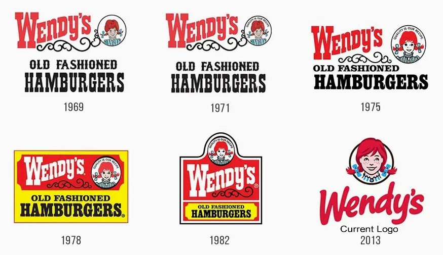 History of Wendy’s Logo: Evolution and Iconic Design – Crevise