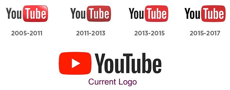 The YouTube Logo and the history of the company | LogoMyWay