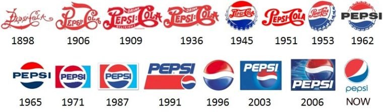 Pepsi-Logo und seine Geschichte | Avenir