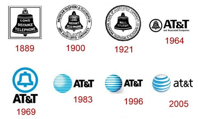 The AT&T Logo and the History Behind the Company | LogoMyWay