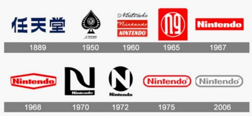 The Nintendo Logo And Its History LogoMyWay The Nintendo Logo And Its History LogoMyWay
