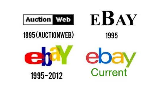 Ebay Logo And The History Behind The Company Logomyway