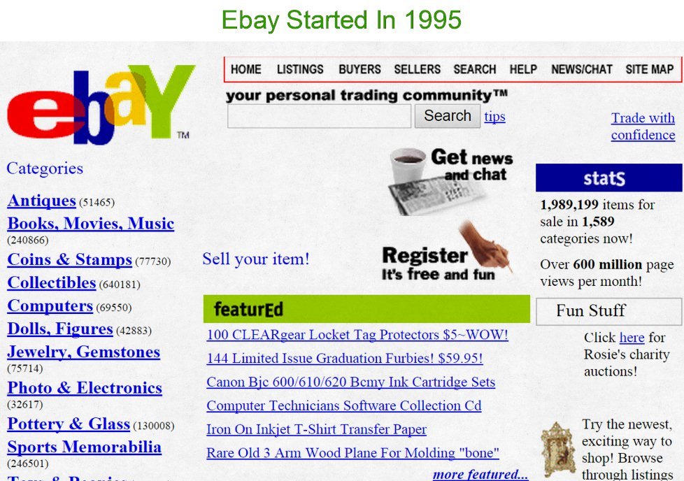 TODAY - 03 September 1995 founded Originally called Auction