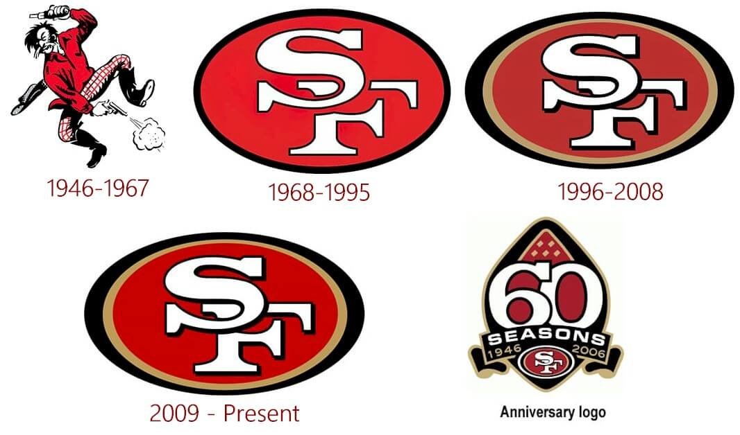 San Francisco 49ers Logo and the History of the Team | LogoMyWay