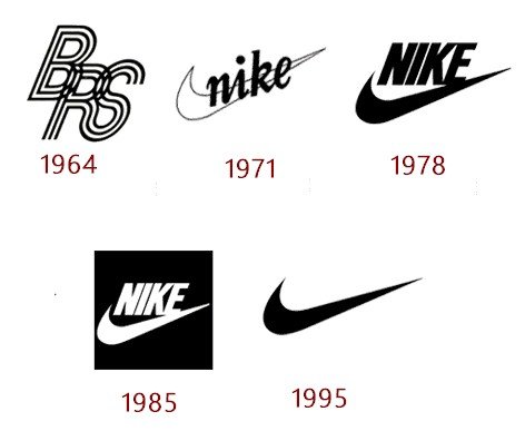 La historia del logo de Nike - evolución