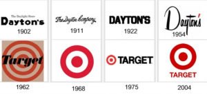 Target Logo And The History Behind The Business | LogoMyWay