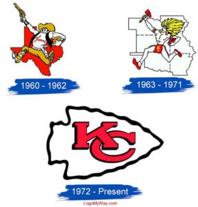 Chiefs Logo and Its History | LogoMyWay