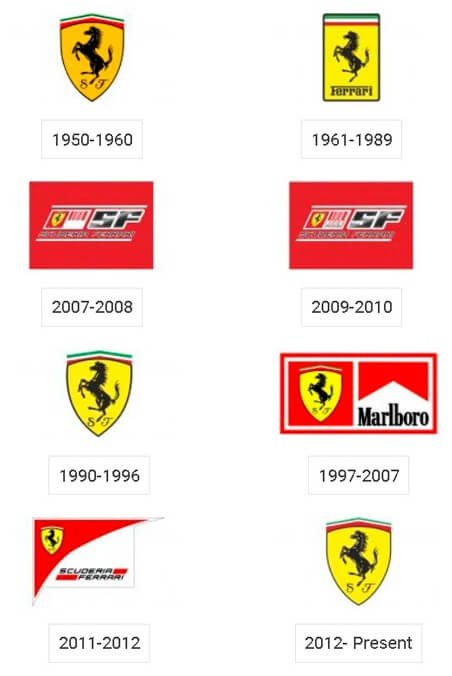 Ferrari logo and the history behind the car