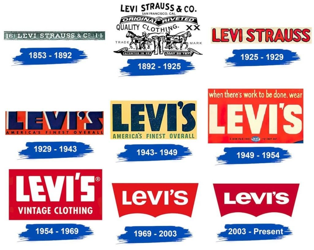 Levi Logo and Its History | LogoMyWay