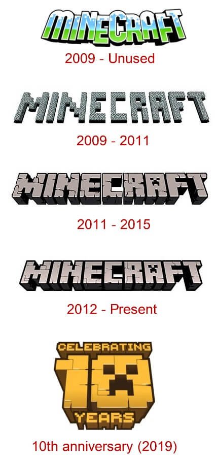 Minecraft Logo and the History of the Business