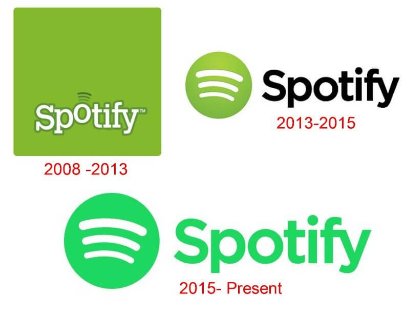Spotify logo and the history of the business