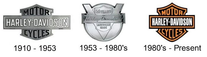 Harley Davidson Logo History