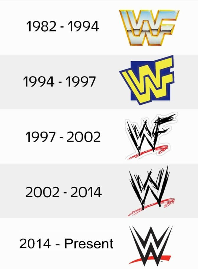 WWE logo and some history behind the franchise | LogoMyWay