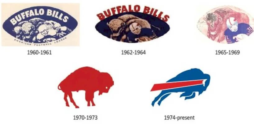 Buffalo Bills Afl Logo Vintage 1960 s Buffalo Bills AFL Pin Pinback