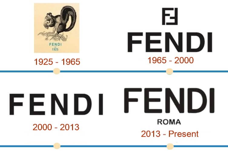 Fendi's fashion logo design is a combination of a symbol and their name.  Choose one that will suit your …