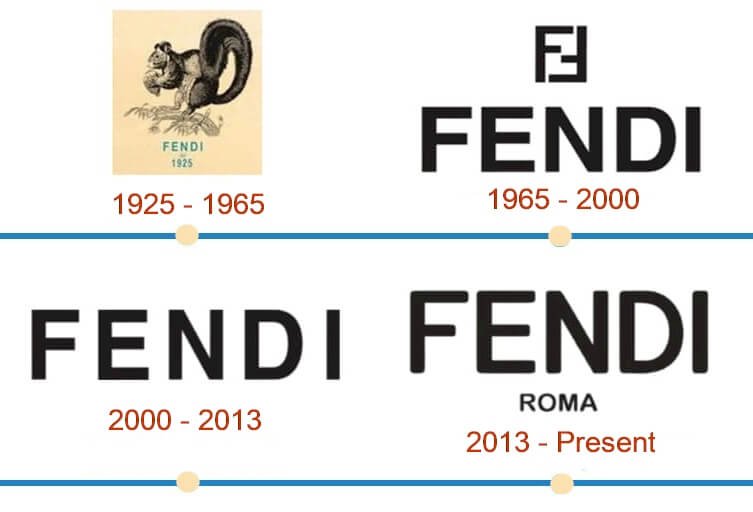 Fendi Logo And The History Of The Company LogoMyWay