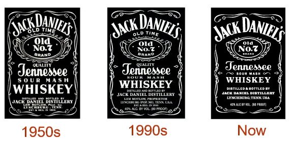 Jack Daniels Logo Design – History, Meaning and Evolution