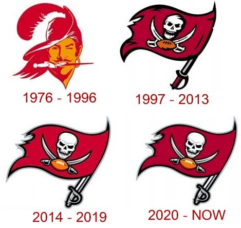 Tampa Bay Buccaneers logo & the history of the team | LogoMyWay