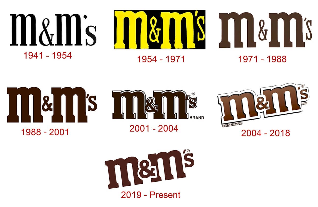 The Sweet History Of M&M's