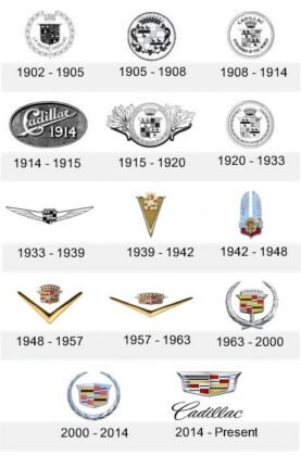 Cadillac logo and Its History | LogoMyWay