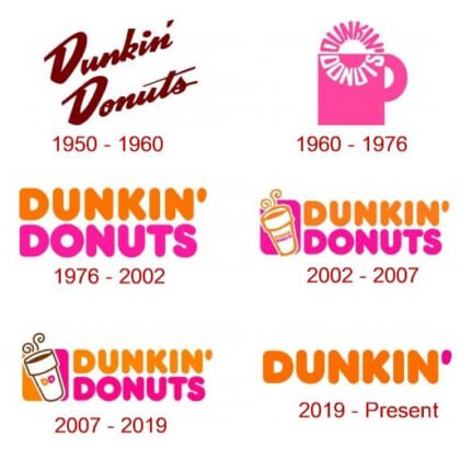 Dunkin Donuts Logo and Their History | LogoMyWay