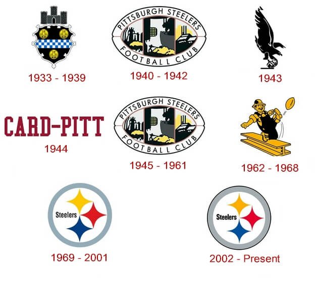 Steelers logo and some history behind the team