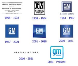 GM Logo And The History Of The Business | LogoMyWay