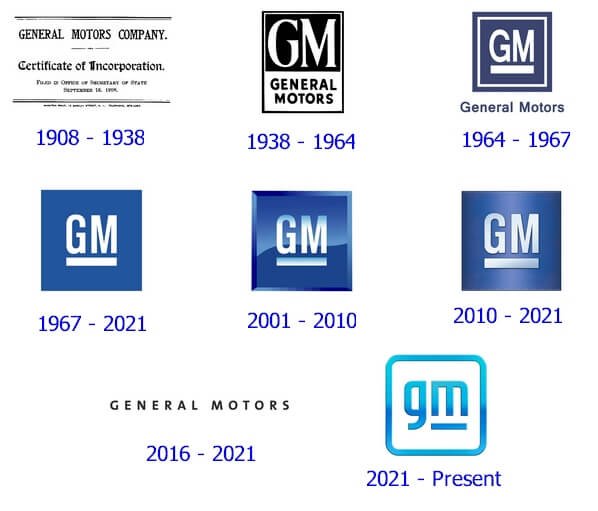 GM logo and the history of the business