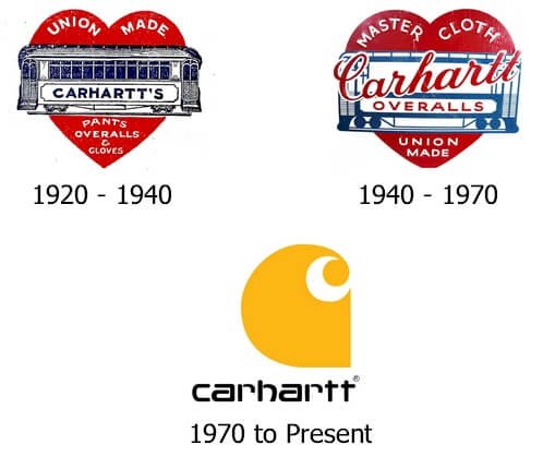 Discover 71+ carhartt logo - ceg.edu.vn