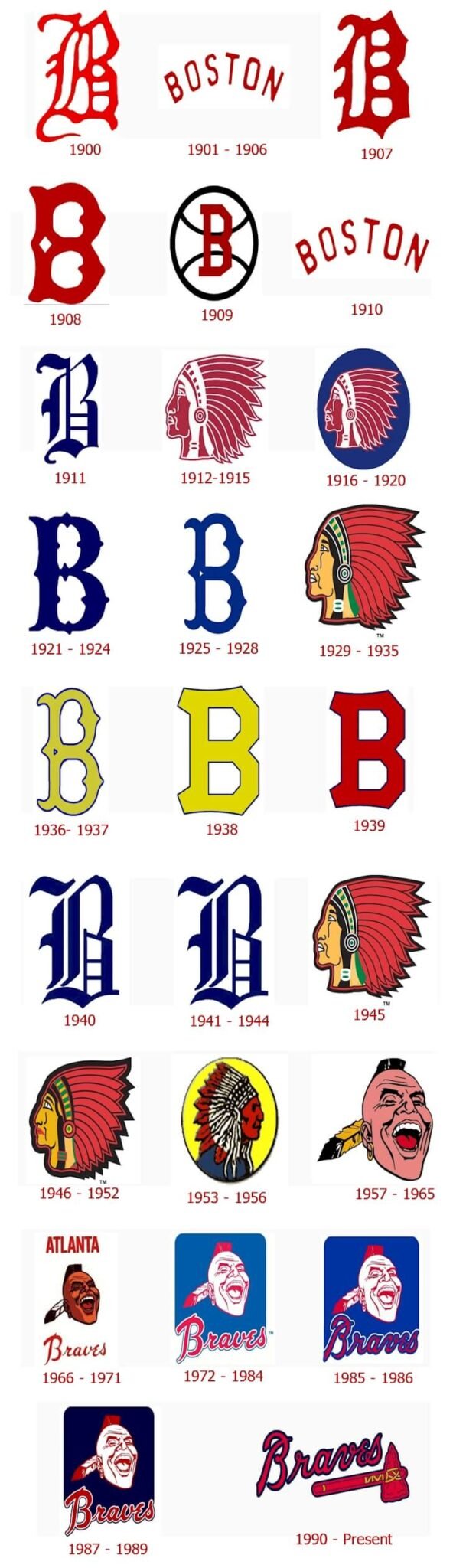 Atlanta Braves logo and the history of the team LogoMyWay