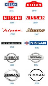 Nissan logo and the history of the company | LogoMyWay