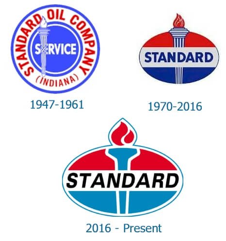 Standard Oil logo and their history | LogoMyWay